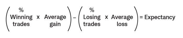 Image shows an equation: (Percent winning trades times average gain) minus (percent losing trades times average loss) equals expectancy. 