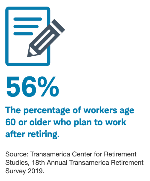 56% The percentage of workers age 60 or older who plan to work after retiring