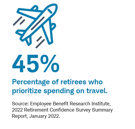 Percentage of retirees who prioritize 