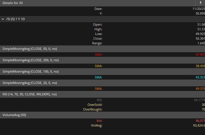 Silver Futures (/SIZ25) Techs