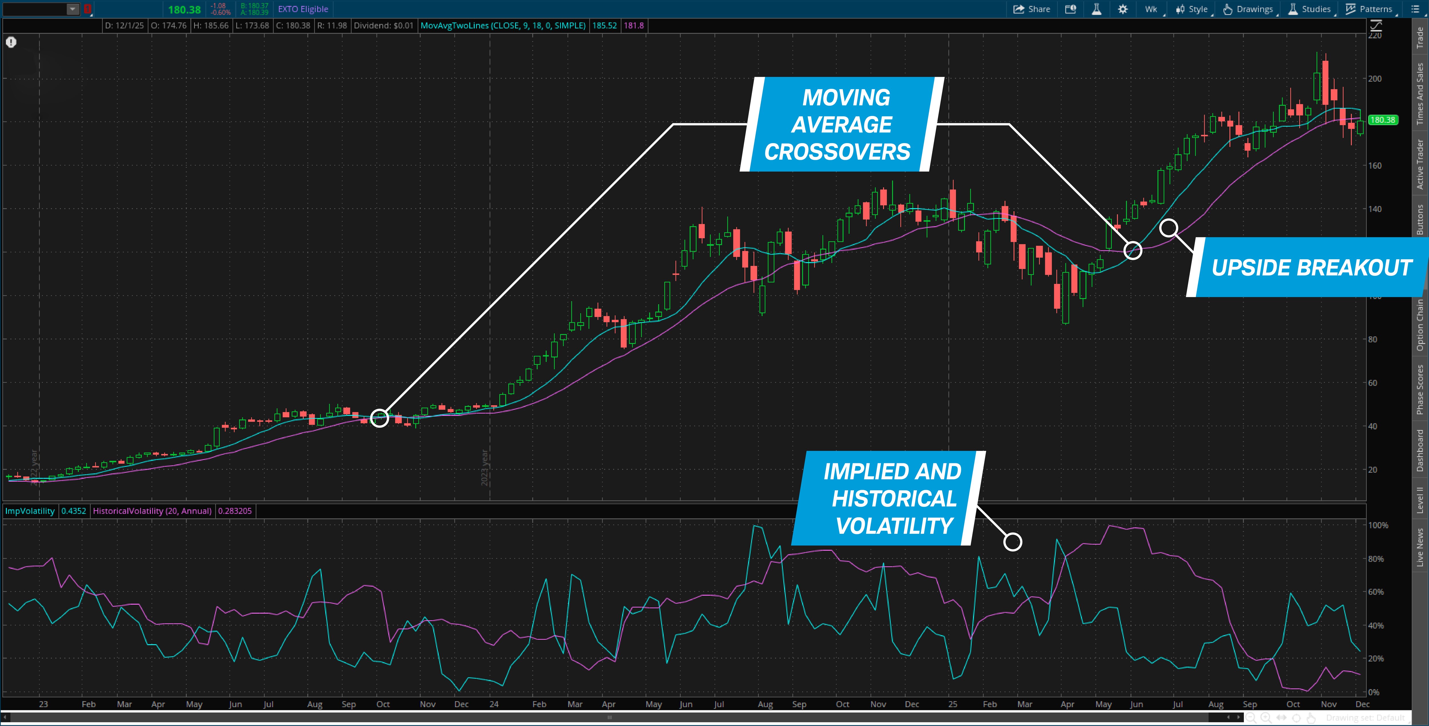3 Stock Options Trading Stats on thinkorswim