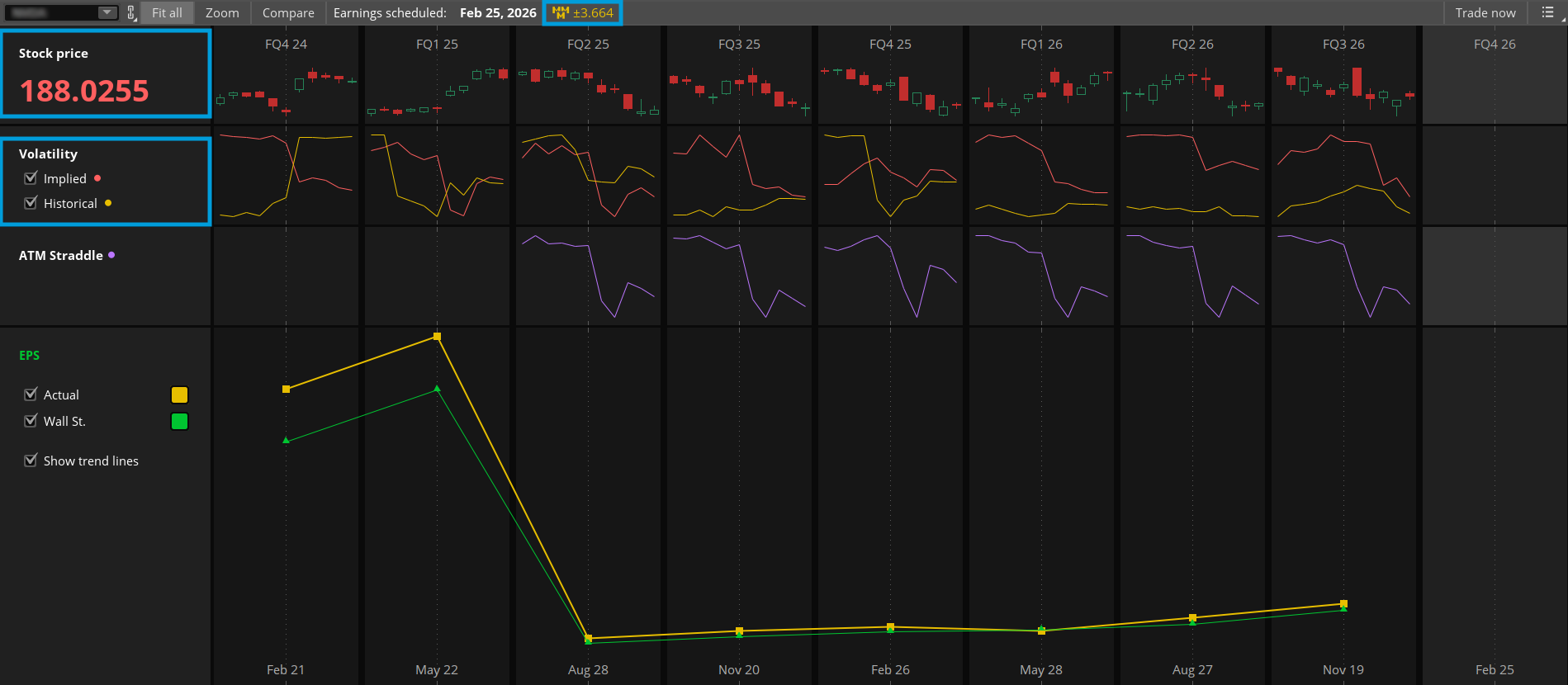 An image from thinkorswim showing the Analyze tab, including implied and historical volatility, historical stock price data, the MMM, and a comparison of actual earnings results and Wall Street analyst estimates.