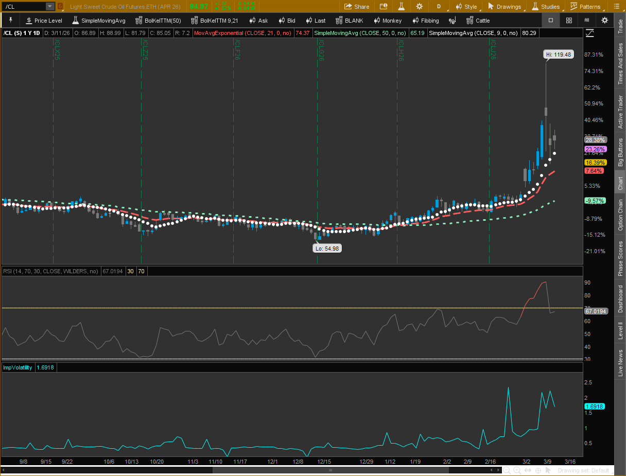 April Light Sweet Crude Oil Futures (/CLJ26) Chart
