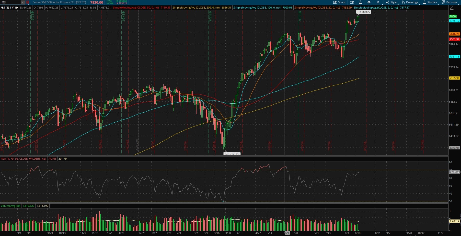 /ESU26 Chart