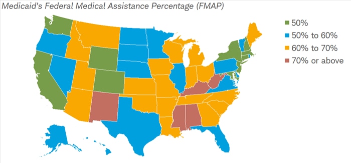 U.S. map shows the 50 states colored to reflect the federally funded portion of Medicaid, ranging from 50% to 70% or more.