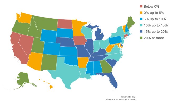 Map of the United States shows which states have revenues above or below their pre-COVID trends. California, Connecticut, Iowa, Nevada, and North Dakota have lower revenues than their pre-COVID trends.