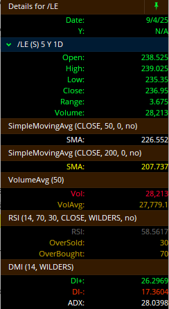 Live Cattle Futures (/LE) Chart Technicals