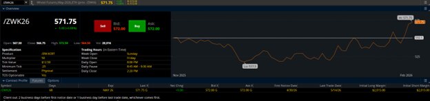 May Chicago SRW Wheat (/ZWK26) Contract Specifications