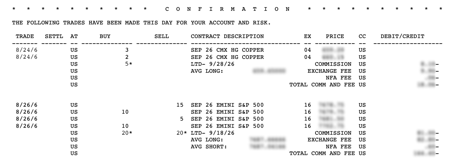 Image of the Confirmation section of a daily futures statement, showing six total transactions in copper and E-Mini S&P 500 futures. Transaction dates, commissions, fees, and average buying and selling prices are all displayed.