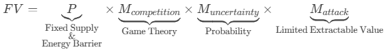 Image of equation of fair value model for bitcoin