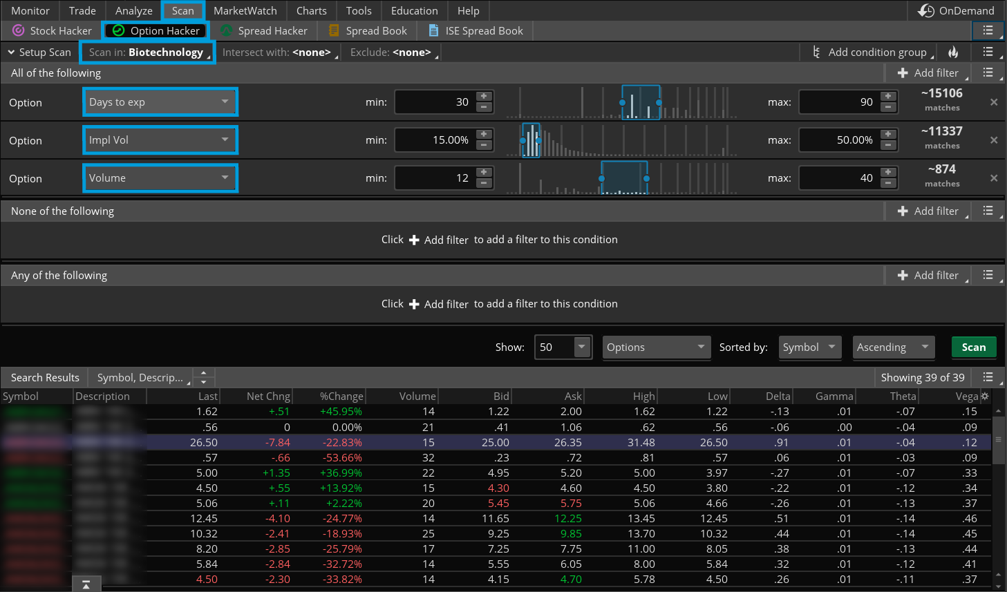 Image of the Option Hacker tool on the Scan tab of the thinkorswim platform.