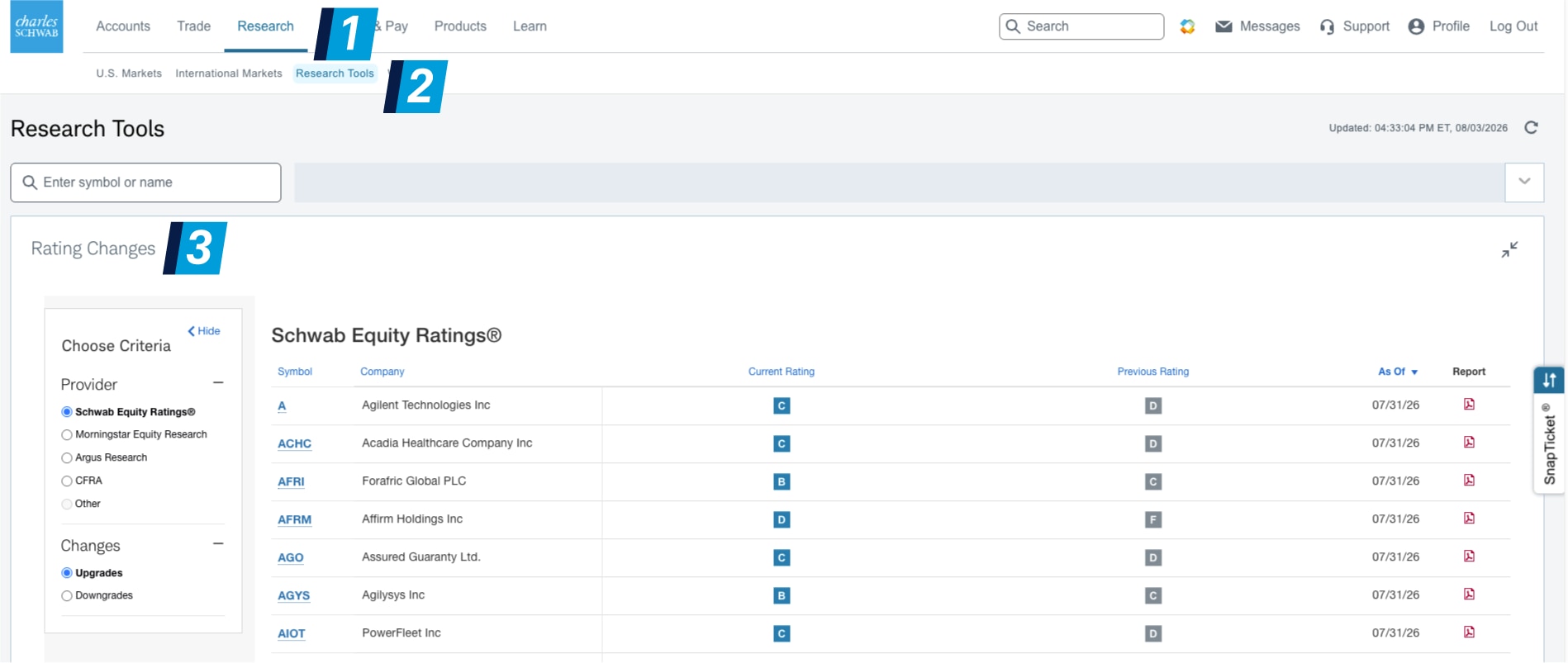 Clients can also find recent ratings changes from Schwab Equity Ratings, Morningstar, CFRA, and more on Schwab.com. To do this, select the Research tab (1), Research Tools (2), and then Rating Changes (3) (see below).