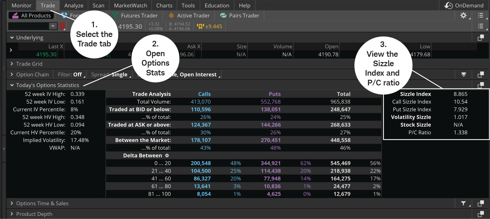 Image demonstrates where to find the P/C ratio using Today's Options Statistics on the Trade tab of thinkorswim.