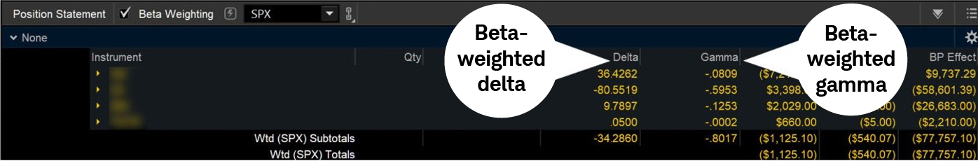 Delta and gamma are beta-weighted on the thinkorswim platform.