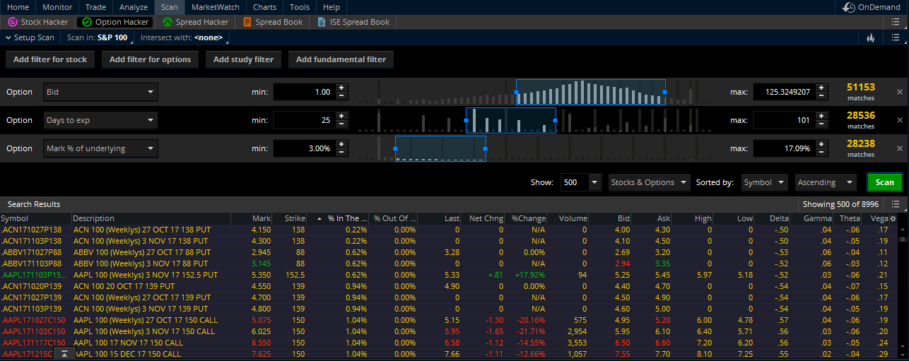 Image shows how the Option Hacker can help a trader filter by delta, days to expiration, and implied volatility. It also displays contracts and strikes.