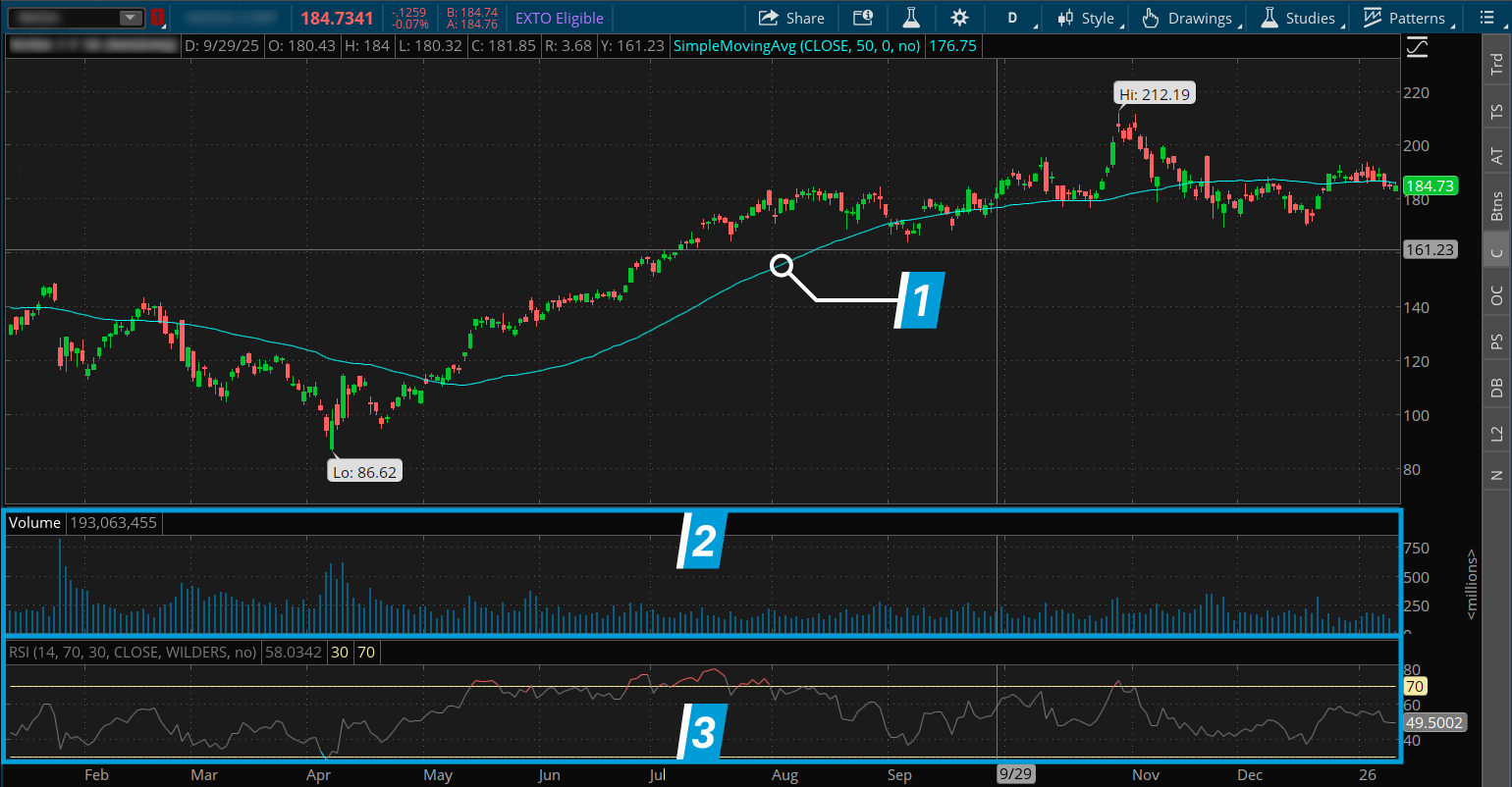 Chart illustrates the results of adding an SMA and RSI to a stock chart after filtering and finding a symbol.