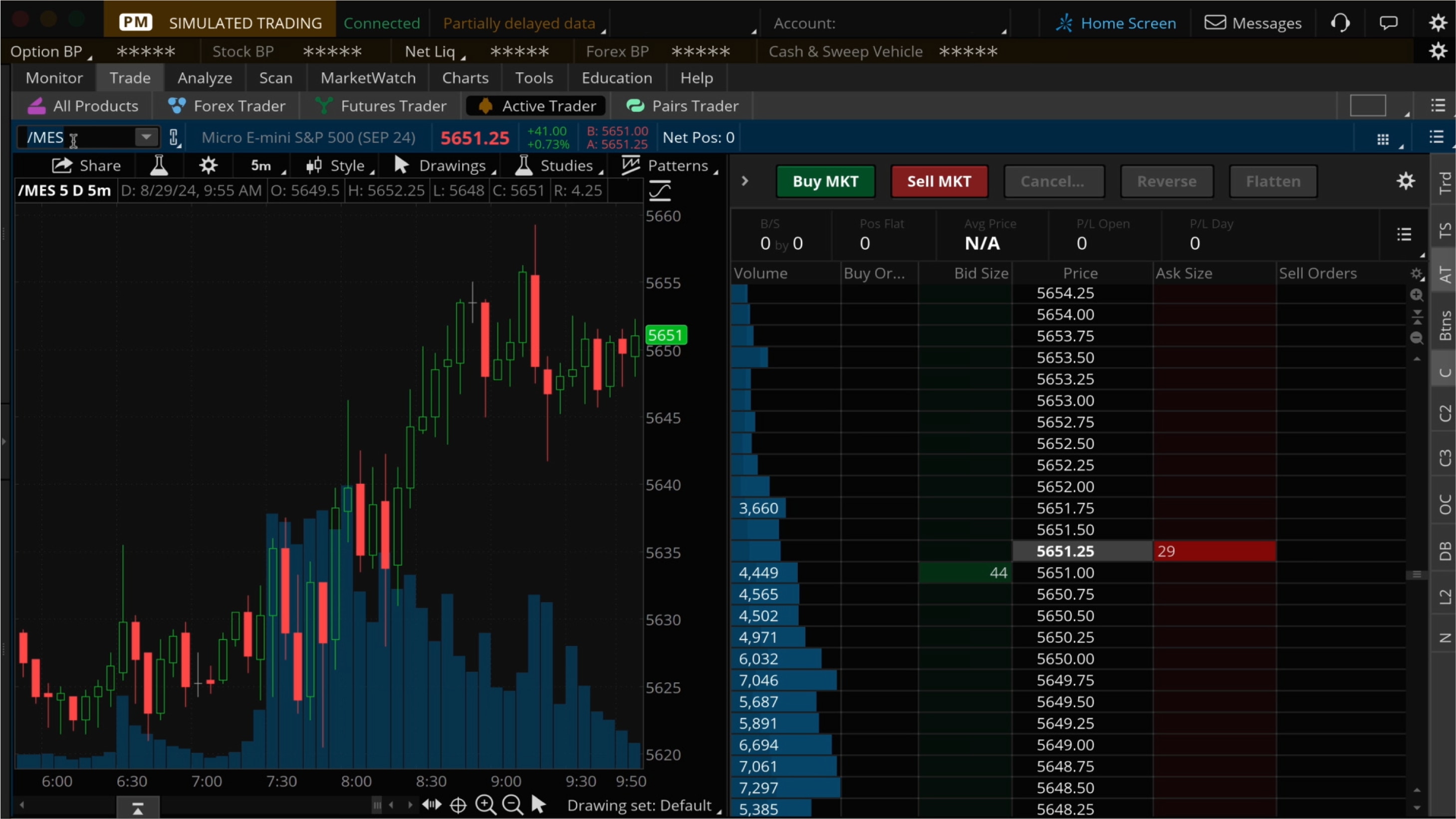 Setting thinkorswim for the active trader ladder creates a layout that shows a price chart and the number of contracts available for purchase or sale at each price.