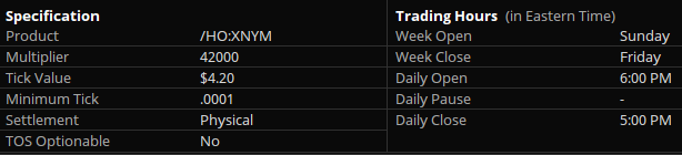 Heating Oil Futures Contract Specifications