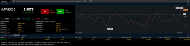 May HRS Wheat (/MWEK26) Contract Specifications