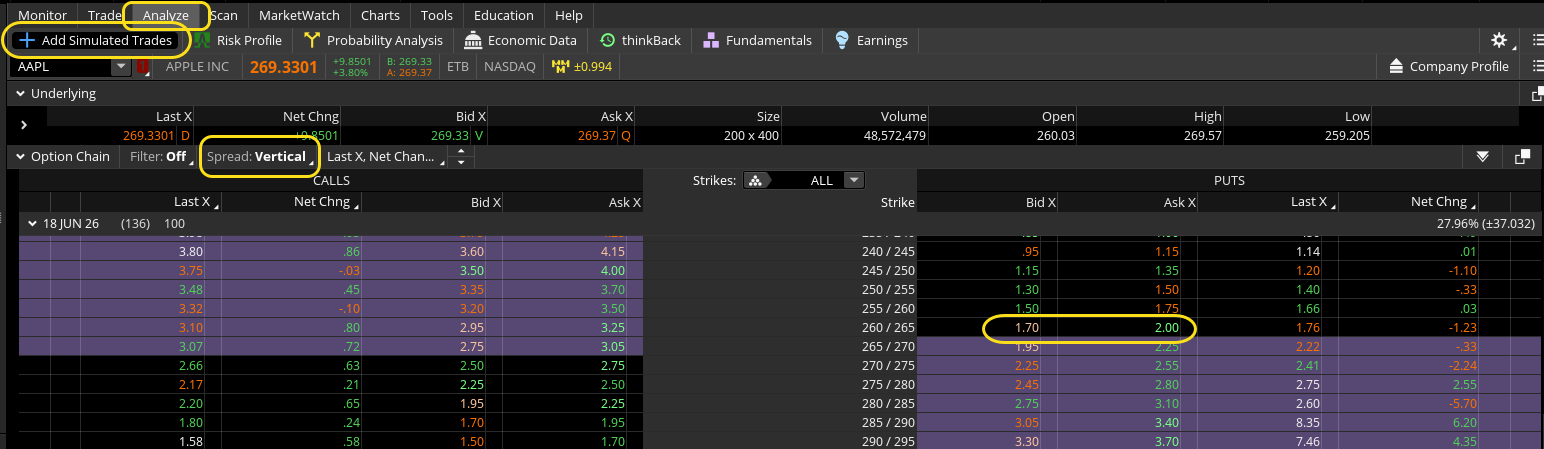 Image illustrates how to pull up an Option Chain and view vertical spreads.