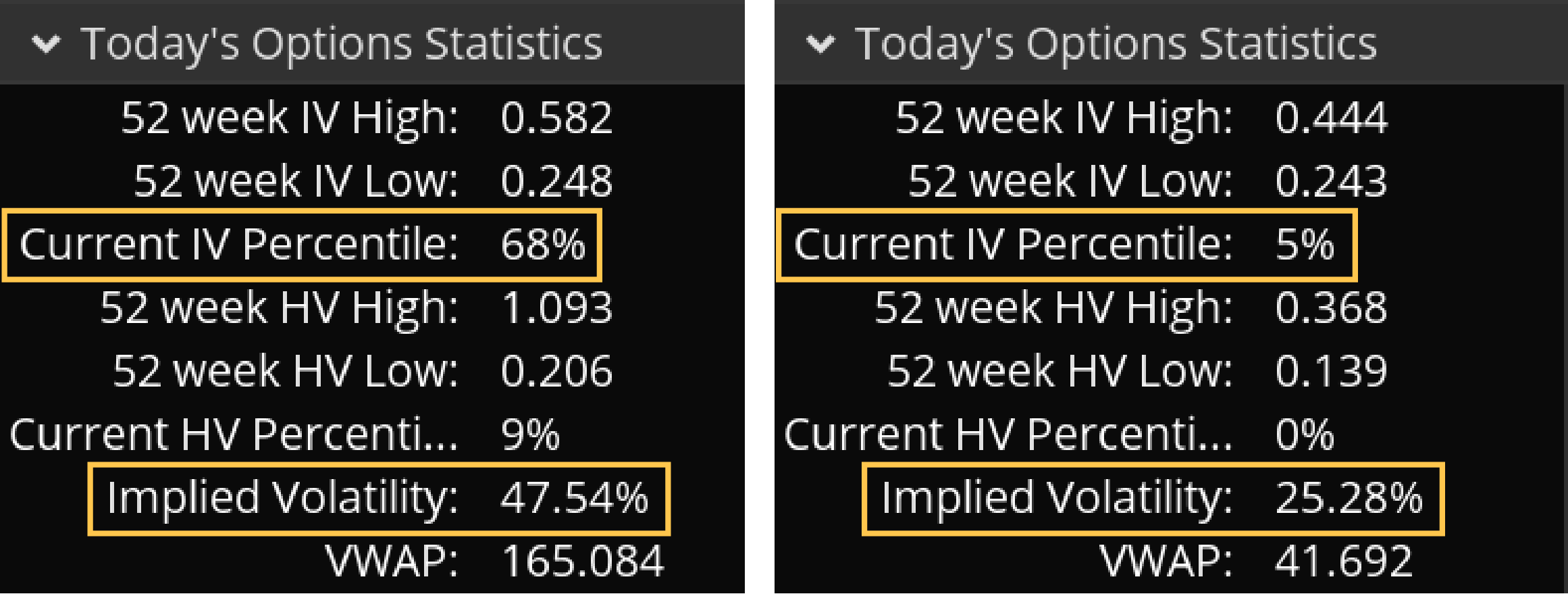 The tables show examples of daily options statistics from the thinkorswim platform, including a stock with current implied volatility of 48%, which is in the 68th percentile, and one with implied volatility of 25%, which is in the 5th percentile.