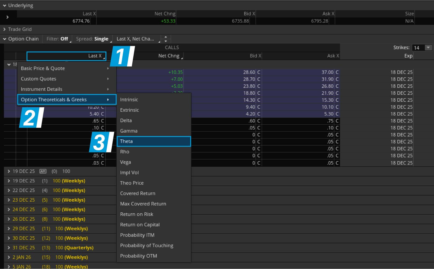 A chart showing how to pull up the greeks on the Option Chain on thinkorswim.