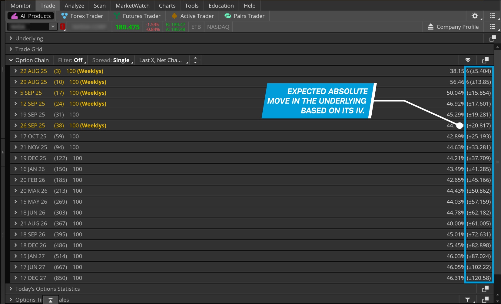 A thinkorswim chart showing the implied volatility percentile in the right-hand column of an option chain.