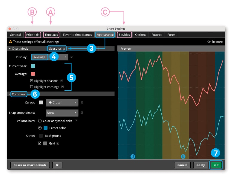 Chart Settings window showing how to adjust Appearance preferences for Seasonality.