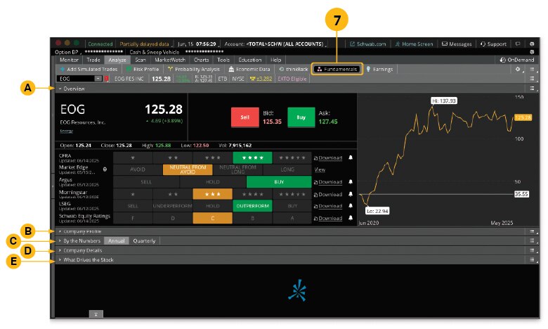 Detailed information of an energy sector stock using the Heat Map feature in thinkorswim desktop.