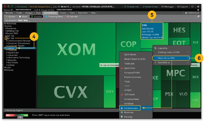 Detailed view of stock performance in the energy sector stock using the Heat Map feature in thinkorswim desktop.