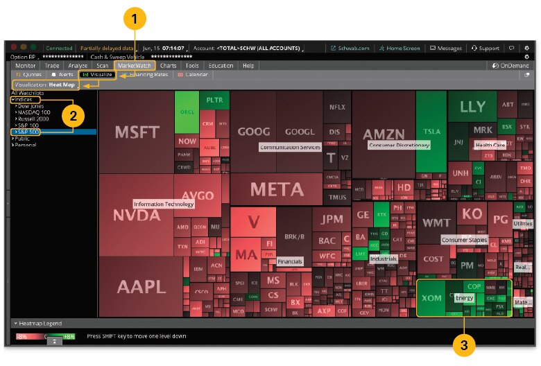Heat Map of the S&P 500 in thinkorswim desktop highlighting the energy sector.