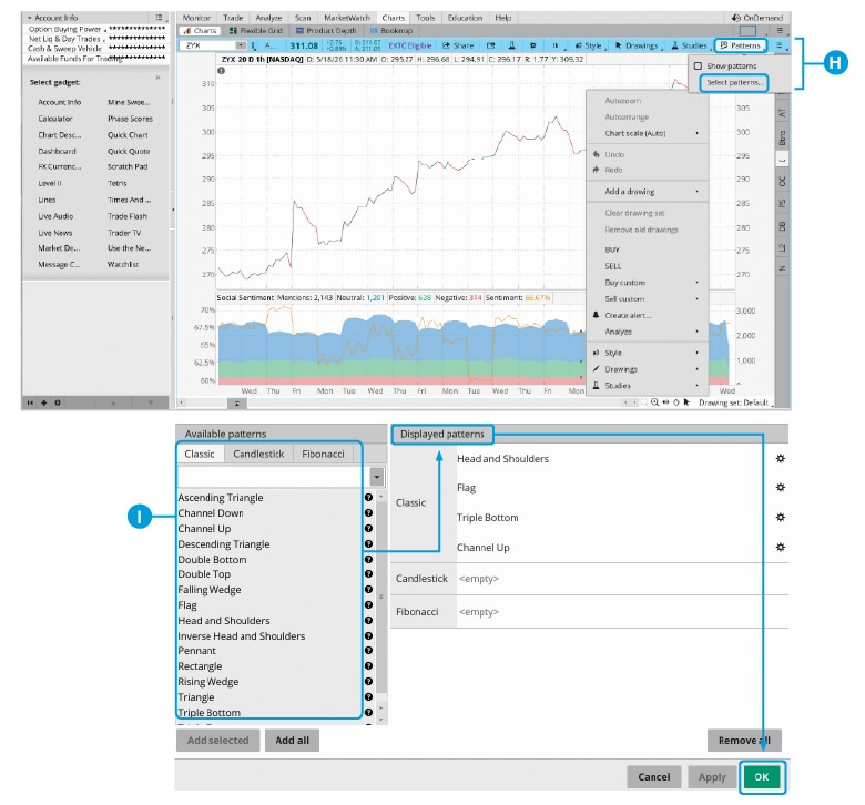 Select Patterns window in the thinkorswim platform showing the list of available classic, candlestick, and Fibonacci patterns and a list of those displayed.