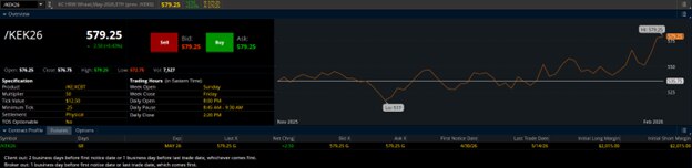 May KC HRW Wheat (/KEK26) Contract Specifications