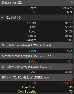 Soybean Oil Futures Technicals