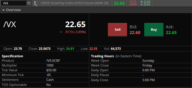 CBOE Volatility Index Futures (/VX) Contract Specifications