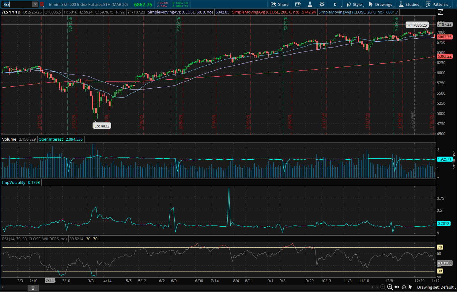 E Mini S&P 500 March 2026 (/ESH26) Chart