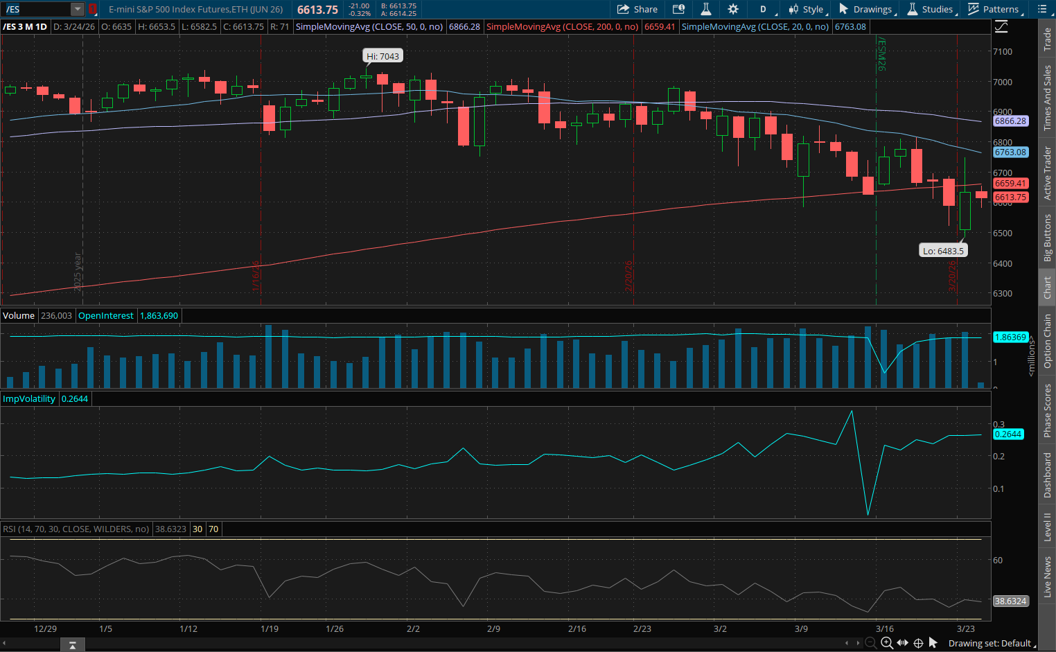  E Mini S&P 500 June 2026 (/ESM26) Chart