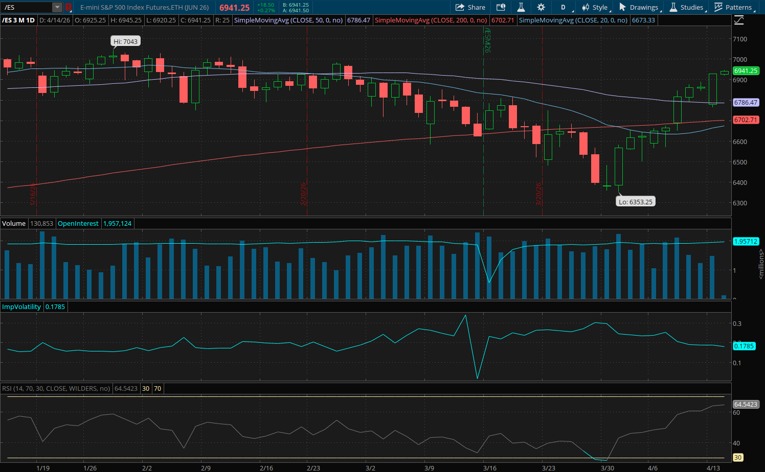 E Mini S&P 500 June 2026 (/ESM26) Chart
