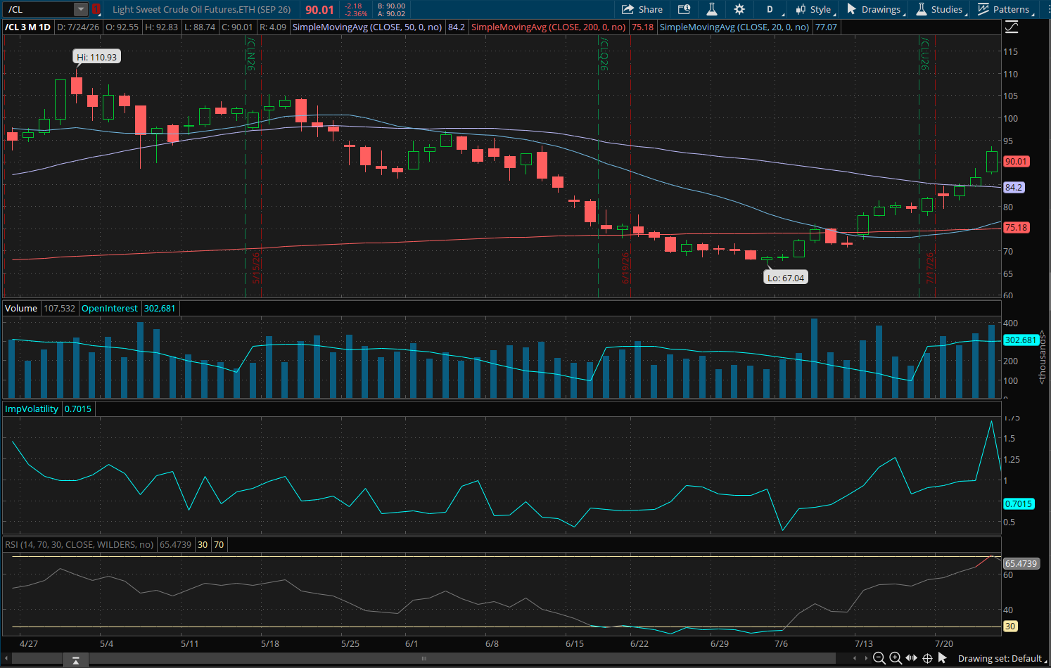 Light Sweet Crude Oil September 2026 (/CLU26) Chart