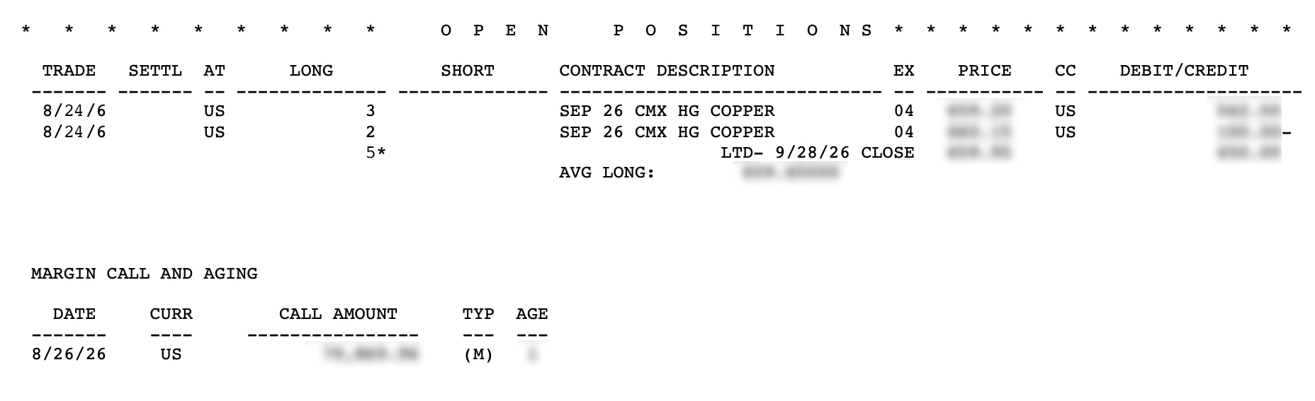Image of the Open Positions section of a daily futures statement, showing two copper futures transactions, the last trading day, and the resulting debit or credit from each transaction. A margin call is posted in a subsection called Margin Call and Aging.
