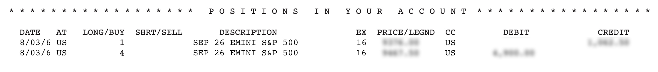 Image of the Positions in Your Account section of a monthly futures statement. Two transactions in E-mini S&P 500 futures are shown (five total contracts). The resulting debit/credit is also displayed.