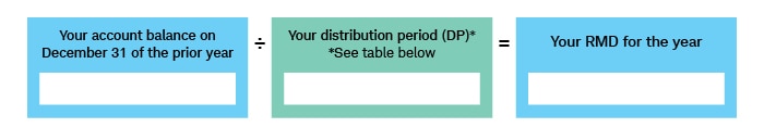 Your RMD for the year is your account balance on December 31 of the prior year divided by the distribution period based on your age.