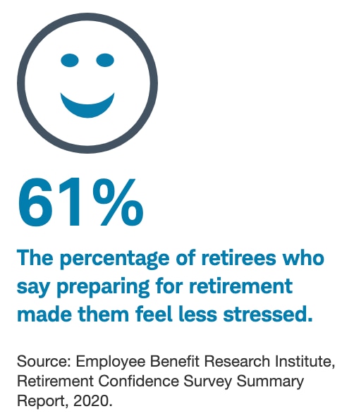 61% The percentage of retirees who say preparing for retirement made them feel stresssed