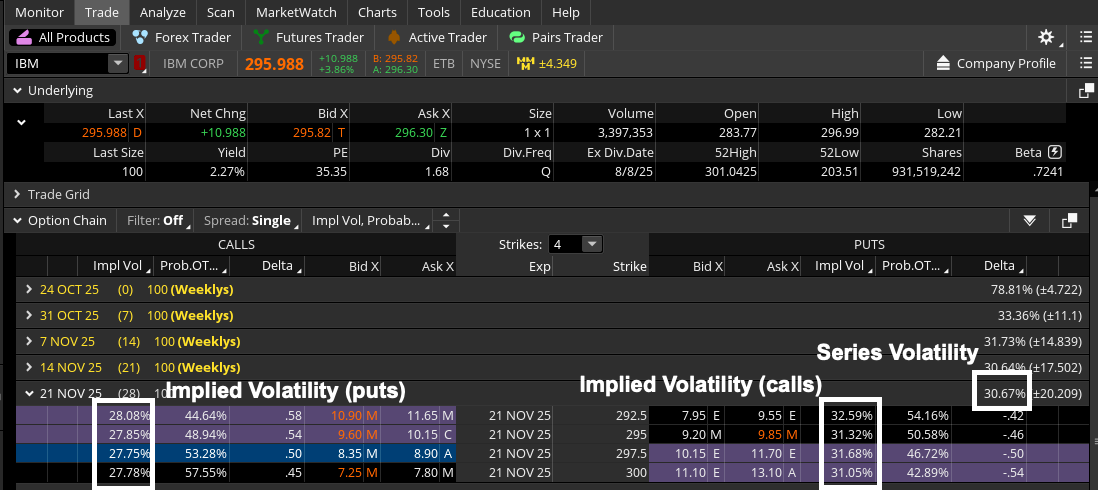 There are two ways traders can track volatility using the Option Chain on the thinkorswim platform: Series Volatility and Implied Volatility for each strike. 