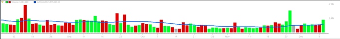 Chart shows volume data.
