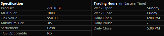 VIX Futures Contract Specifications