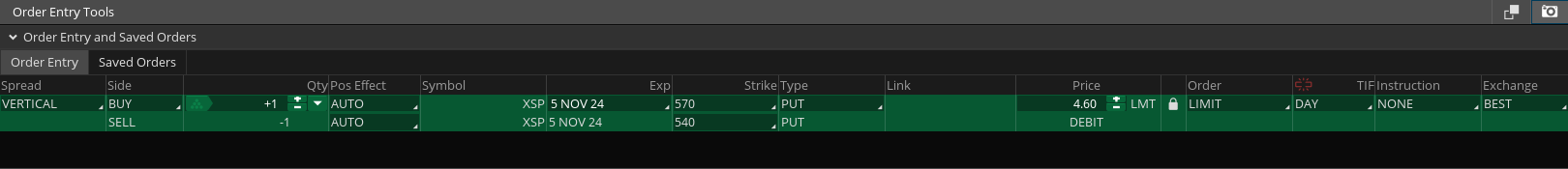 An example of a November 5 XSP 570/540 put vertical options spread shows the max profit is $2,540, while the max loss is $460. 