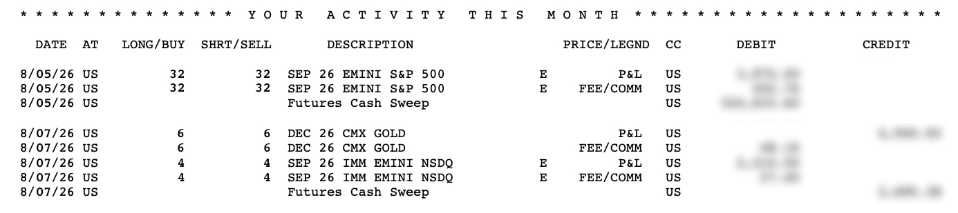 Image of the Your Activity This Month section of a monthly futures statement. Four futures transactions are shown—one E-mini S&P 500, one gold, and one E-mini Nasdaq. The profit/loss from each futures product and two futures cash sweeps are also shown.