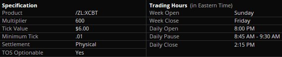 Soybean Oil Futures Contract Specifications
