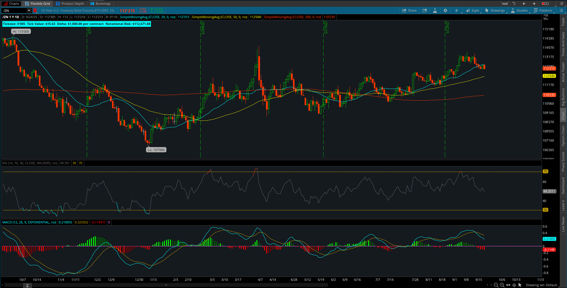 December 10-year Treasury Note Futures Chart